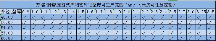 91粉色视频规格
