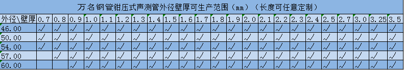 91粉色视频规格